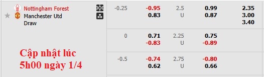 Nhận định, soi kèo Nottingham vs MU, 2h00 ngày 2/4: Quỷ đỏ lên tiếng - Ảnh 5