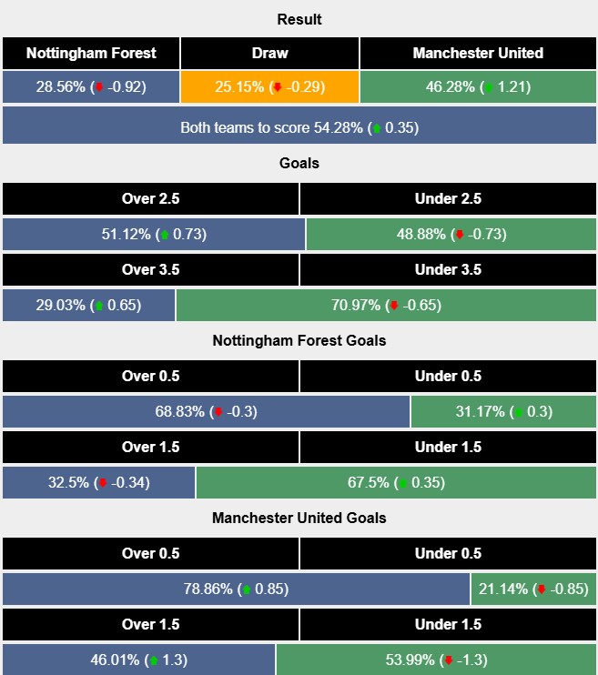 Nhận định, soi kèo Nottingham vs MU, 2h00 ngày 2/4: Quỷ đỏ lên tiếng - Ảnh 6
