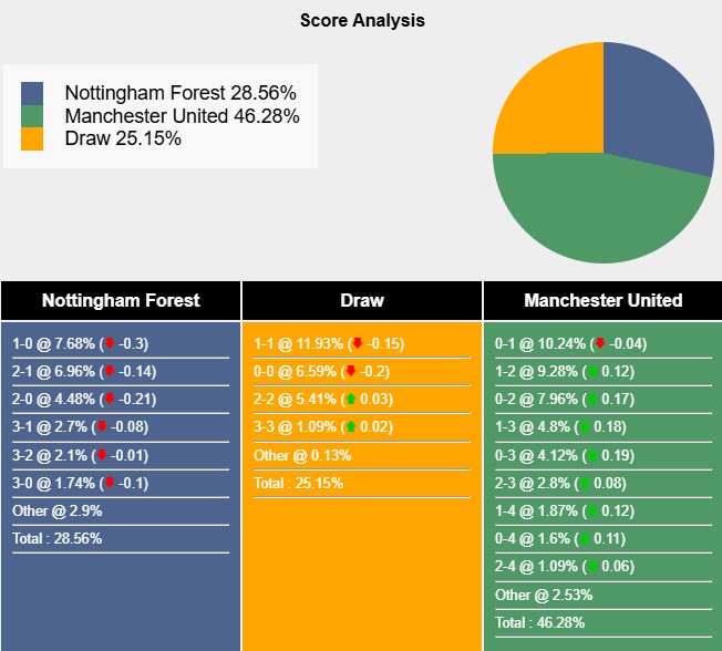 Nhận định, soi kèo Nottingham vs MU, 2h00 ngày 2/4: Quỷ đỏ lên tiếng - Ảnh 7