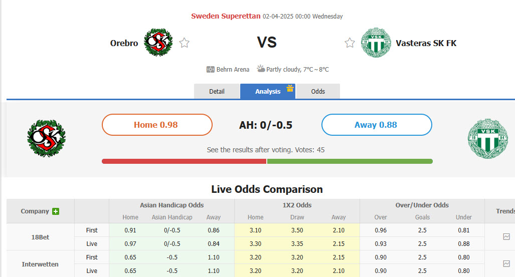 Nhận định, soi kèo Orebro vs Vasteras, 00h00 ngày 1/4: Khởi đầu đầy tươi sáng - Ảnh 1