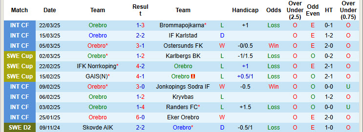 Nhận định, soi kèo Orebro vs Vasteras, 00h00 ngày 1/4: Khởi đầu đầy tươi sáng - Ảnh 2