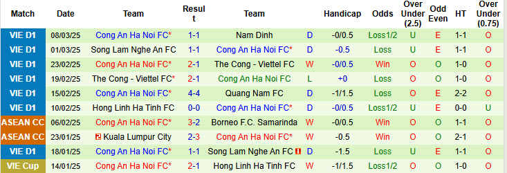 Nhận định, soi kèo PSM Makassar vs Công an Hà Nội, 19h30 ngày 2/4: Kéo dài mạch bất bại - Ảnh 2