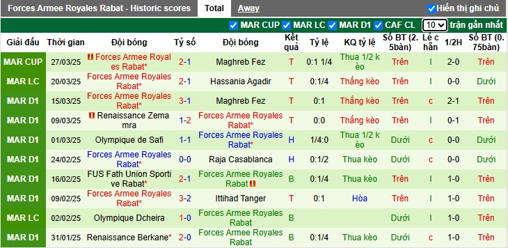 Nhận định, soi kèo Pyramids vs FAR Rabat, 02h00 ngày 2/4: Bệ phóng sân nhà - Ảnh 2
