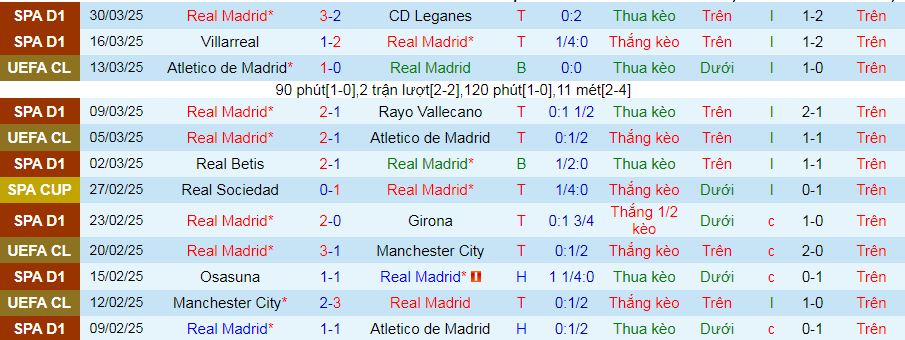 Nhận định, soi kèo Real Madrid vs Real Sociedad, 02h30 ngày 2/4 - Ảnh 2