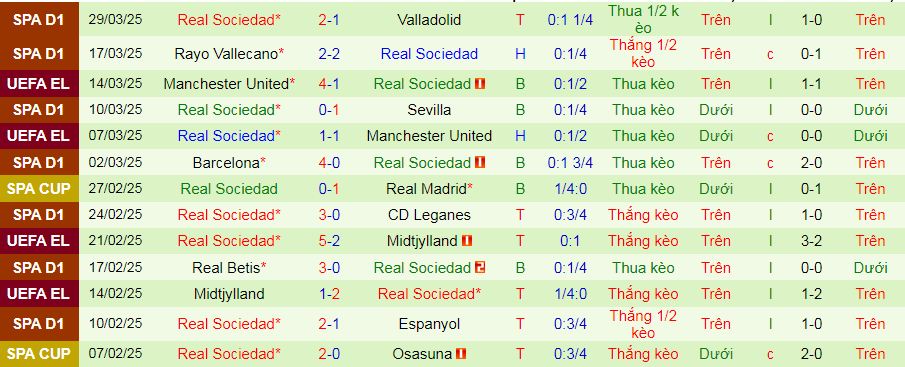 Nhận định, soi kèo Real Madrid vs Real Sociedad, 02h30 ngày 2/4 - Ảnh 3