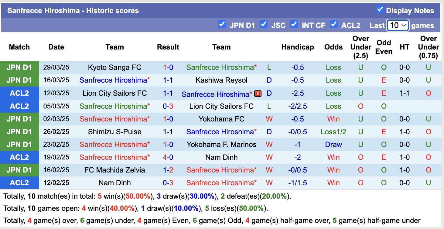 Nhận định, soi kèo Sanfrecce Hiroshima vs Kashima Antlers, 17h00 ngày 2/4: Sáng cửa dưới - Ảnh 2