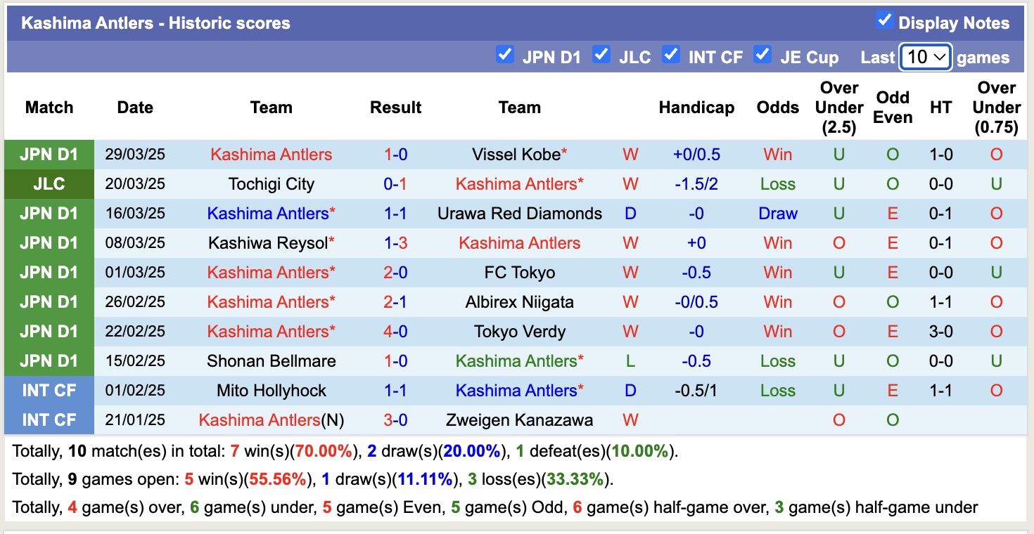 Nhận định, soi kèo Sanfrecce Hiroshima vs Kashima Antlers, 17h00 ngày 2/4: Sáng cửa dưới - Ảnh 3