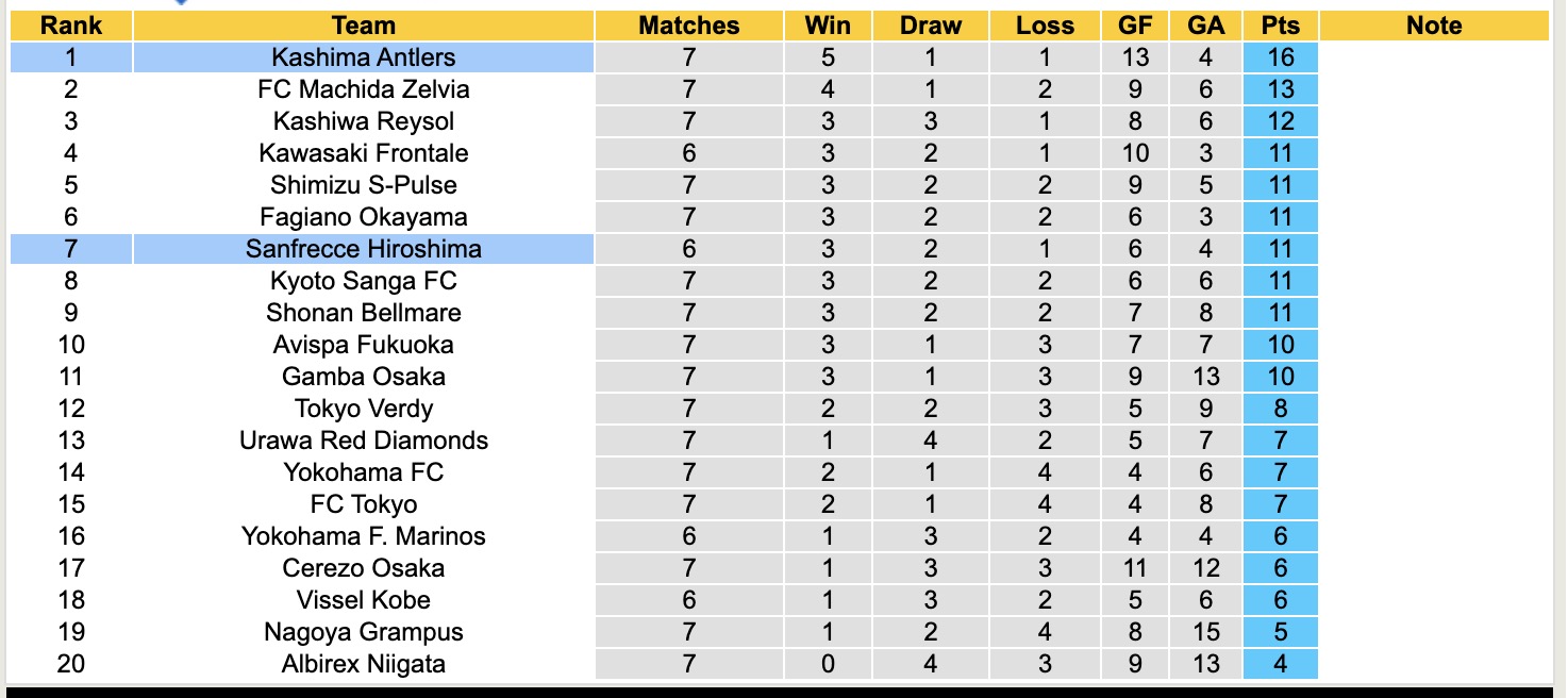 Nhận định, soi kèo Sanfrecce Hiroshima vs Kashima Antlers, 17h00 ngày 2/4: Sáng cửa dưới - Ảnh 5