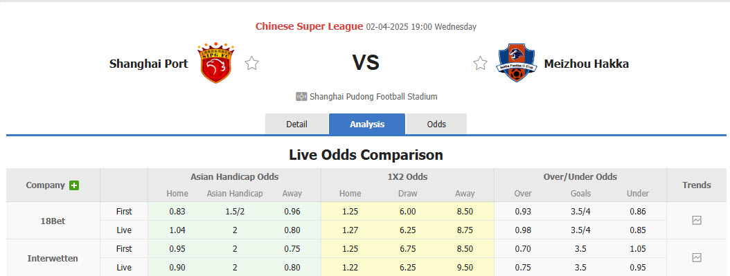 Nhận định, soi kèo Shanghai Port vs Meizhou Hakka, 19h00 ngày 2/4: Bữa tiệc bàn thắng - Ảnh 1