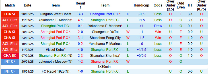 Nhận định, soi kèo Shanghai Port vs Meizhou Hakka, 19h00 ngày 2/4: Bữa tiệc bàn thắng - Ảnh 2
