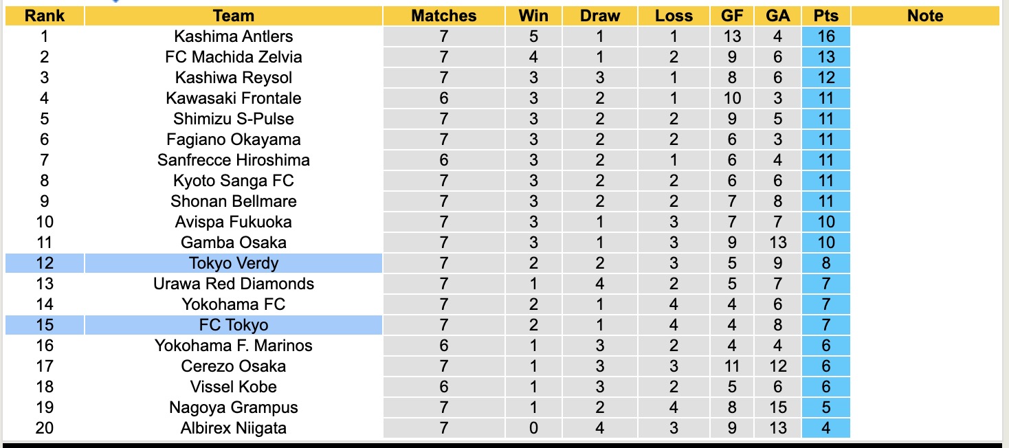 Nhận định, soi kèo Tokyo Verdy vs FC Tokyo, 17h00 ngày 2/4: Bất phân thắng bại - Ảnh 5