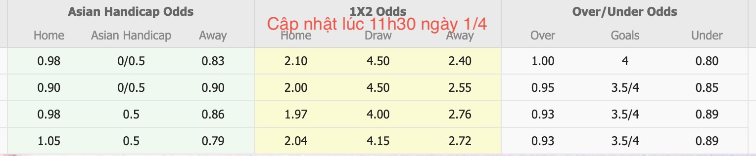 Nhận định, soi kèo U21 Bristol City vs U21 Hull City, 20h00 ngày 1/4: Điểm tựa sân nhà - Ảnh 6