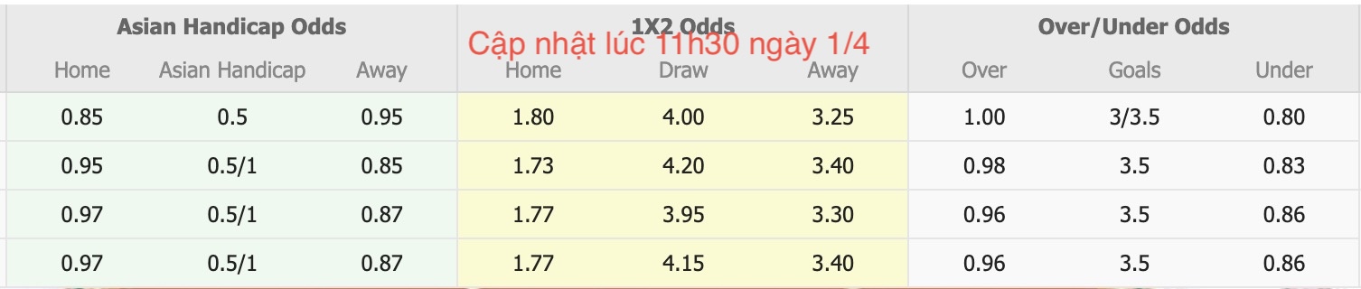 Nhận định, soi kèo U21 Cardiff City vs U21 Peterborough United, 19h00 ngày 1/4: Trận đấu căng thẳng - Ảnh 6