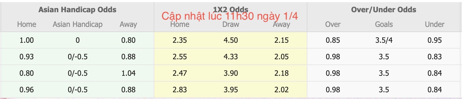 Nhận định, soi kèo U21 Charlton Athletic vs U21 Sheffield United, 20h00 ngày 1/4: Tin vào đội khách - Ảnh 6