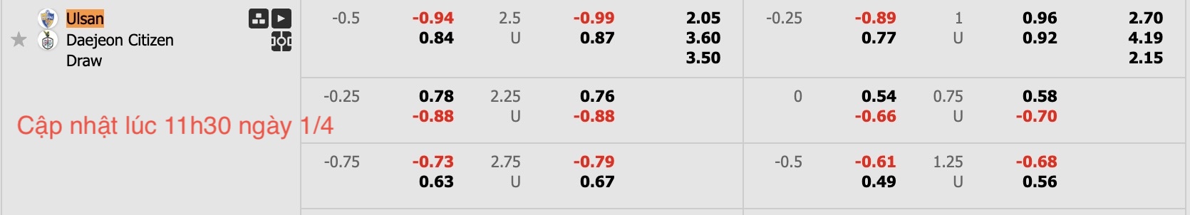 Nhận định, soi kèo Ulsan HD FC vs Daejeon Hana Citizen, 17h30 ngày 1/4: Không hề ngon ăn - Ảnh 6