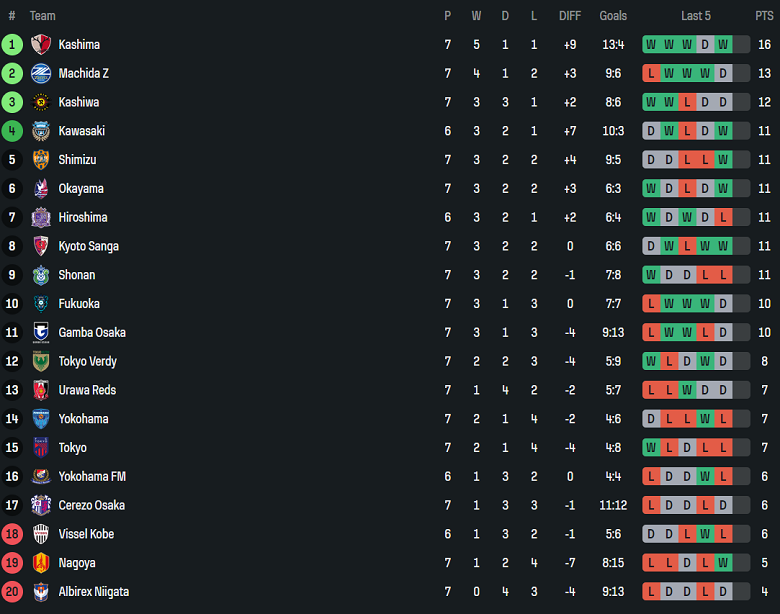 Nhận định, soi kèo Urawa Reds vs Shimizu S-Pulse, 17h30 ngày 2/4: Khó tin cửa trên - Ảnh 4