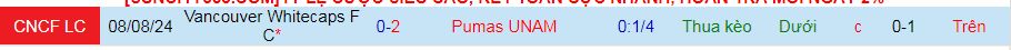 Nhận định, soi kèo Vancouver Whitecaps vs Pumas UNAM, 08h30 ngày 3/4 - Ảnh 3