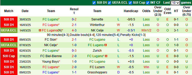 Nhận định, soi kèo Yverdon-Sport vs Lugano, 1h30 ngày 2/4: Chủ nhà bất bại - Ảnh 3