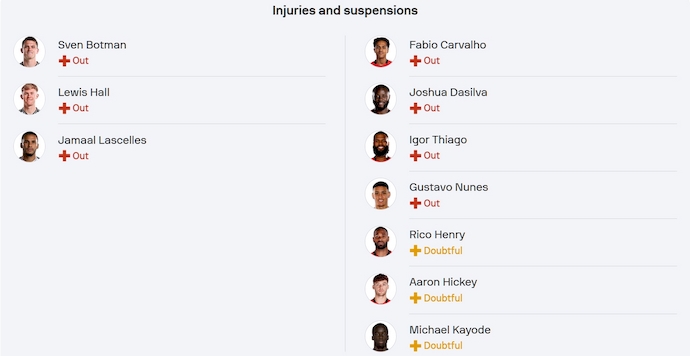 Soi kèo phạt góc Newcastle vs Brentford, 1h45 ngày 3/4 - Ảnh 5