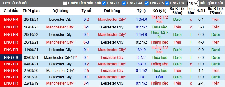 Chuy&ecirc;n gia Tony Ansell dự đo&aacute;n Man City vs Leicester, 01h45 ng&agrave;y 3/4 - Ảnh 2