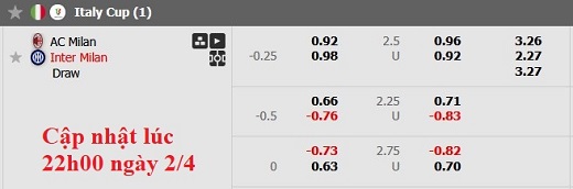 Nhận định, soi kèo AC Milan vs Inter Milan, 2h00 ngày 3/4: Màu đỏ may mắn - Ảnh 5