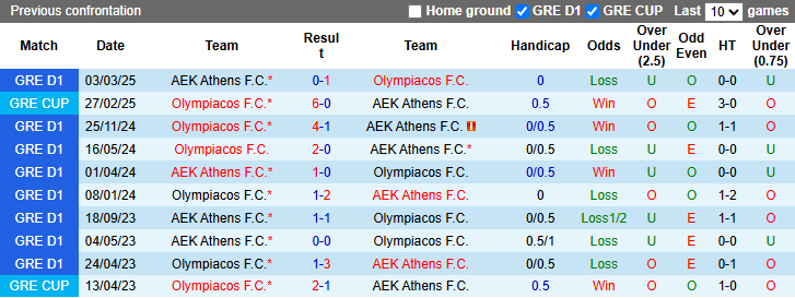 Nhận định, soi kèo AEK Athens vs Olympiacos, 0h30 ngày 3/4: Chiến thắng thứ 5 - Ảnh 4