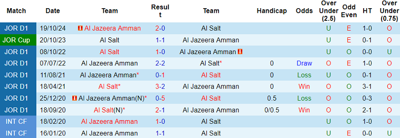 Nhận định, soi kèo Al Salt vs Al Jazeera, 21h00 ngày 3/4: Đối thủ yêu thích - Ảnh 3