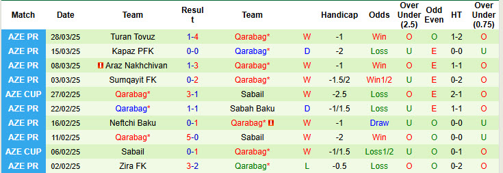 Nhận định, soi kèo Araz Nakhchivan vs Qarabag, 20h00 ngày 2/4: Hướng tới cú đúp - Ảnh 3