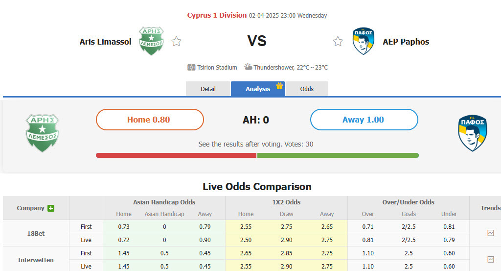 Nhận định, soi kèo Aris Limassol vs Pafos FC, 23h00 ngày 2/4: Trở về điểm xuất phát - Ảnh 1