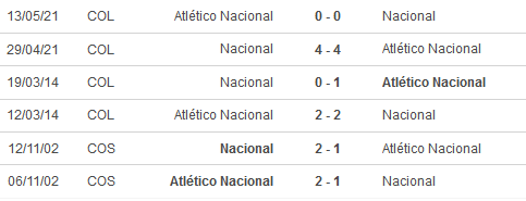 Nhận định, soi kèo Atletico Nacional vs Nacional Football, 09h00 ngày 3/4 - Ảnh 3