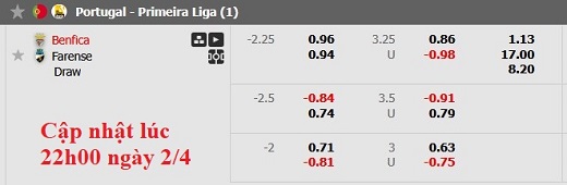 Nhận định, soi kèo Benfica vs Farense, 2h15 ngày 3/4: Đẳng cấp lên tiếng - Ảnh 6