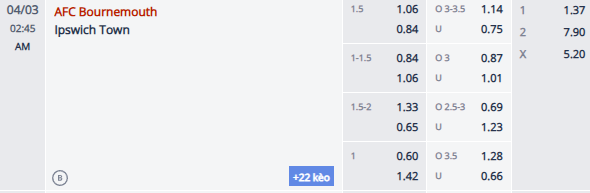 Nhận định, soi kèo Bournemouth vs Ipswich Town, 1h45 ngày 3/4: Chủ nhà sa sút - Ảnh 2