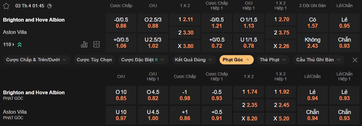 Nhận định, soi kèo Brighton vs Aston Villa, 01h45 ngày 3/4: Bệ phóng sân nhà - Ảnh 5