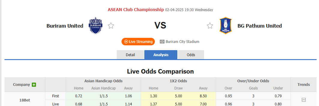 Nhận định, soi kèo Buriram United vs BG Pathum United, 19h30 ngày 2/4: Trận nội chiến đầy kịch tính - Ảnh 4