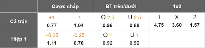 Nhận định, soi kèo Cannes vs Reims, 2h00 ngày 3/4: Chờ đợi bất ngờ - Ảnh 1