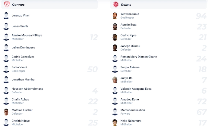 Nhận định, soi kèo Cannes vs Reims, 2h00 ngày 3/4: Chờ đợi bất ngờ - Ảnh 6
