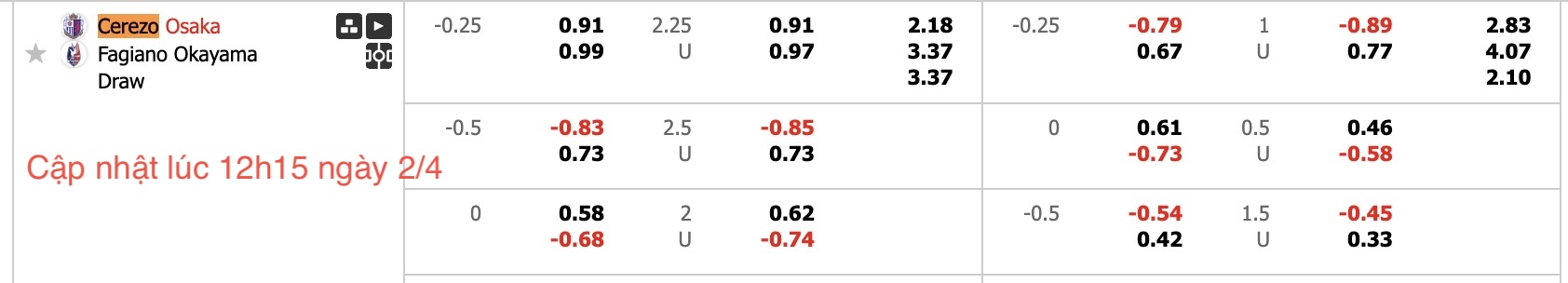 Nhận định, soi kèo Cerezo Osaka vs Fagiano Okayama, 17h00 ngày 2/4: Không hề dễ nhằn - Ảnh 7