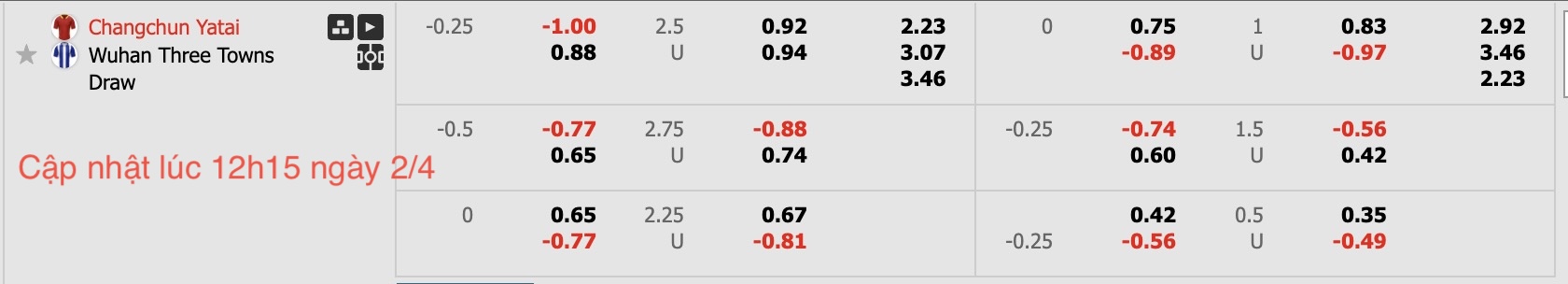 Nhận định, soi kèo Changchun YaTai vs Wuhan Three Towns, 14h30 ngày 2/4: Đi tìm niềm vui - Ảnh 6
