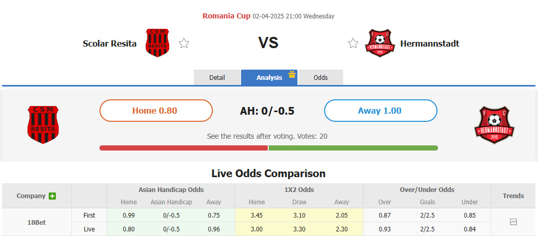 Nhận định, soi kèo CSM Resita vs Hermannstadt, 21h00 ngày 2/4: Khó phân định thắng thua - Ảnh 1