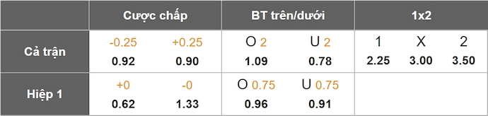 Nhận định, soi kèo Derby County vs Preston North End, 1h45 ngày 3/4: Nỗ lực trụ hạng - Ảnh 1