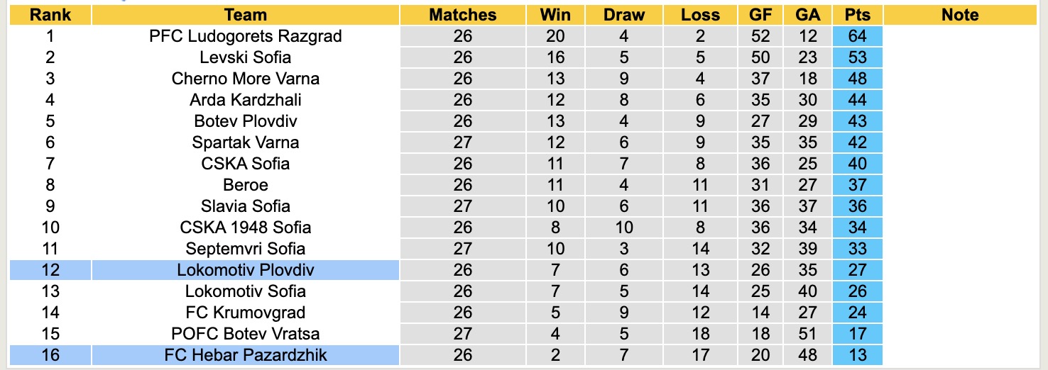 Nhận định, soi kèo Hebar Pazardzhik vs Lokomotiv Plovdiv, 18h30 ngày 3/4: Tin vào đội khách - Ảnh 5
