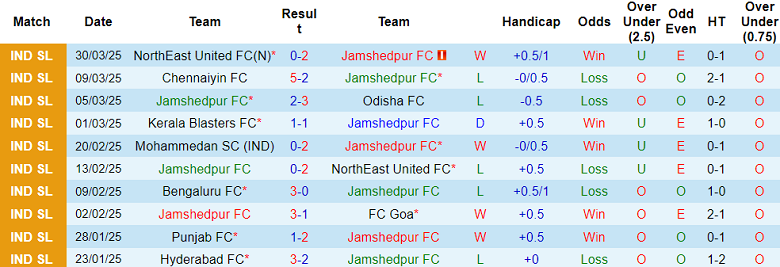 Nhận định, soi kèo Jamshedpur vs Mohun Bagan, 21h00 ngày 3/4: Cửa dưới thất thế - Ảnh 1
