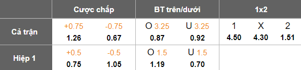 Nhận định, soi kèo Khonkaen United vs Muangthong United, 18h00 ngày 2/4: Đếm ngày rời xa - Ảnh 5