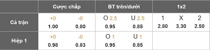 Nhận định, soi kèo LA Galaxy vs Tigres UANL, 10h15 ngày 2/4: Tìm lại vị thế - Ảnh 8
