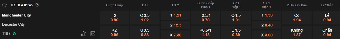 Nhận định, soi kèo Man City vs Leicester, 01h45 ngày 3/4: Khó thắng cách biệt - Ảnh 5