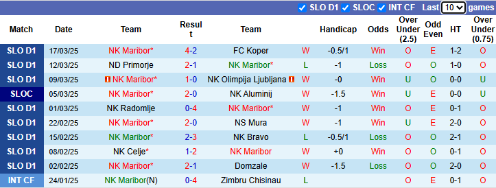 Nhận định, soi kèo Maribor vs Celje, 0h00 ngày 3/4: Tận dụng lợi thế - Ảnh 2