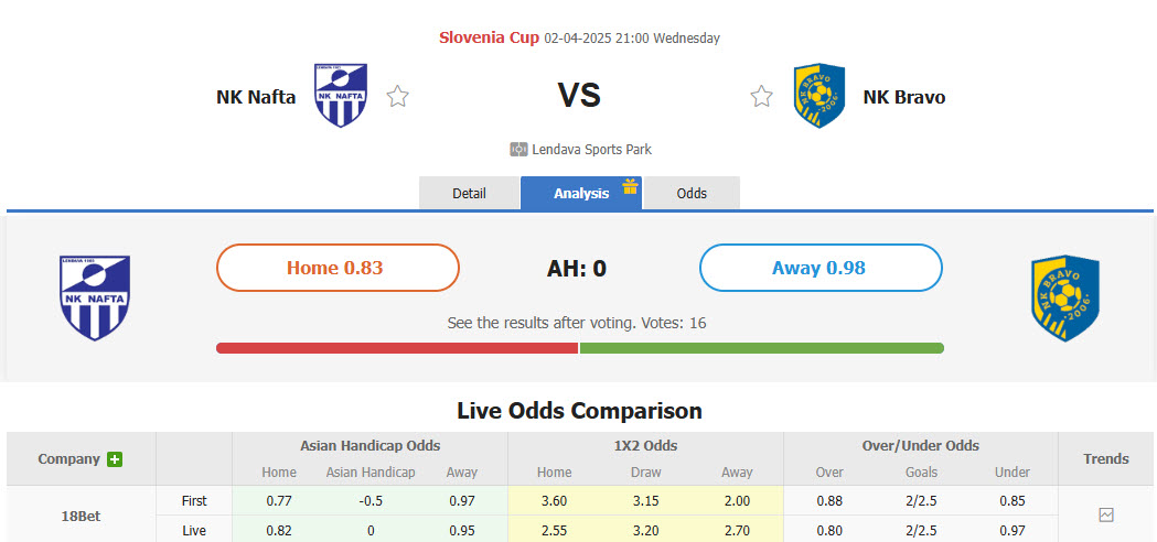 Nhận định, soi kèo NK Nafta vs NK Bravo, 21h00 ngày 2/4: Ngọn nến trước gió - Ảnh 1