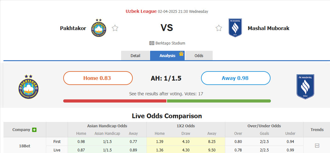 Nhận định, soi kèo Pakhtakor Tashkent vs Mashal Muborak, 21h30 ngày 2/4: Khởi đầu chật vật - Ảnh 1