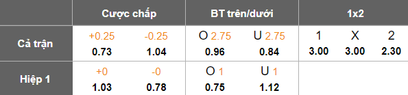 Nhận định, soi kèo Ratchaburi vs Bangkok United, 18h00 ngày 2/4: Còn nước còn tát - Ảnh 5
