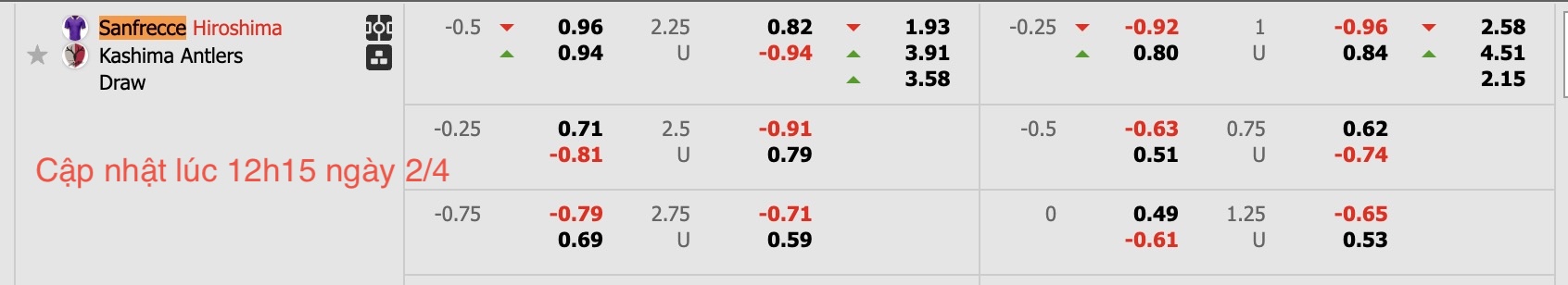 Nhận định, soi kèo Sanfrecce Hiroshima vs Kashima Antlers, 17h00 ngày 2/4: Sáng cửa dưới - Ảnh 6